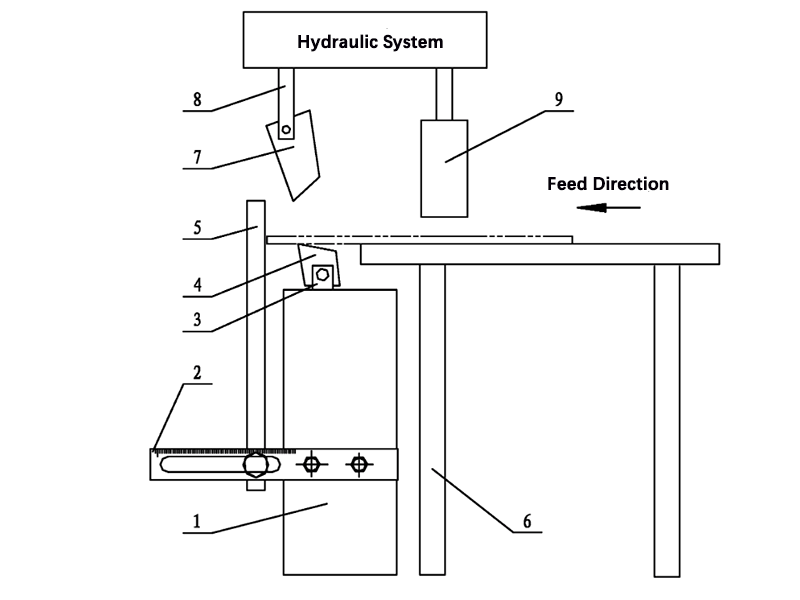 hydraulic system