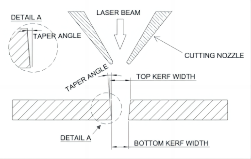 Laser-Cutting-Kerf2
