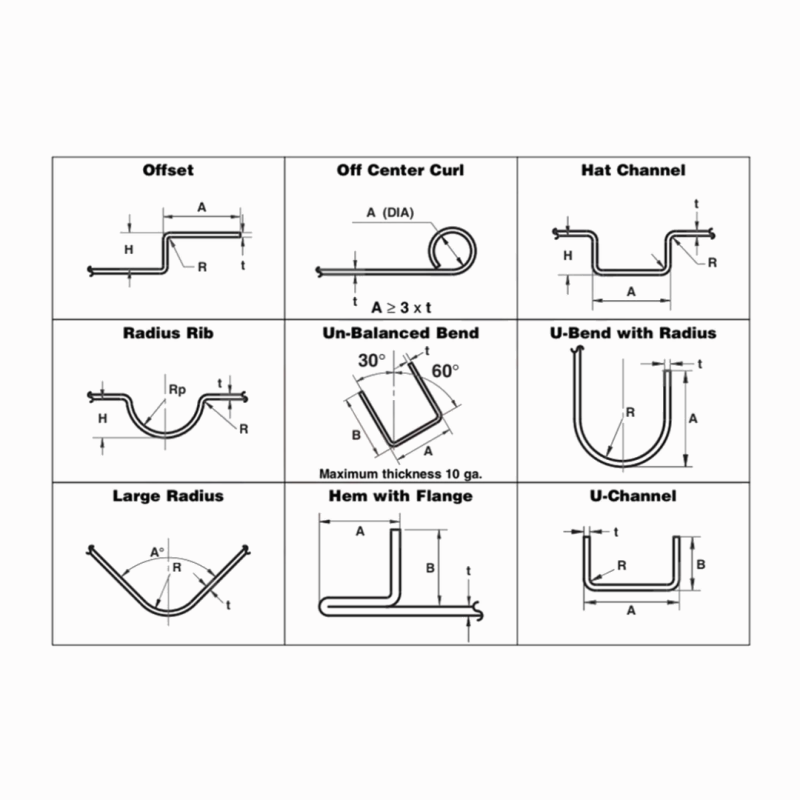 Different bending shapes of press brake