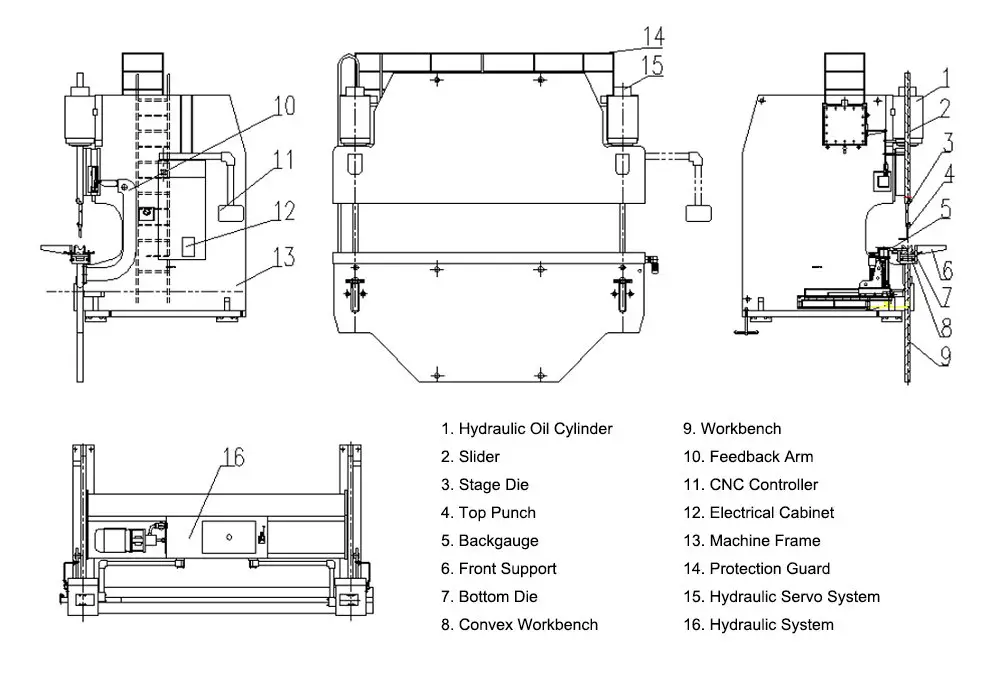 hydraulic-system-of-press-brake