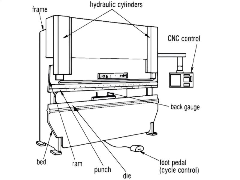 Installation process of the press brake