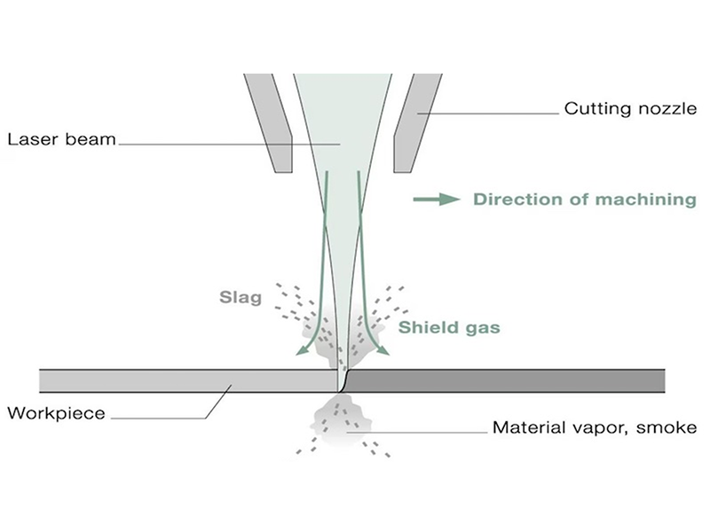 Vapor cutting