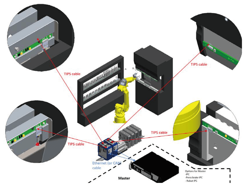 Fully automatic mold changing solution