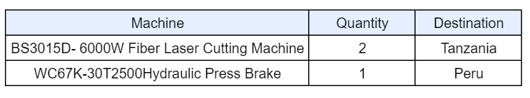 SHIPPING TABLE