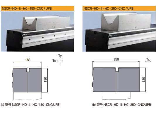 Heavy machinery compensation workbench shape and size