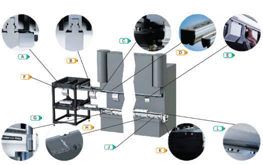 WILA High Efficiency Solution for Medium and Thick Plate Bending