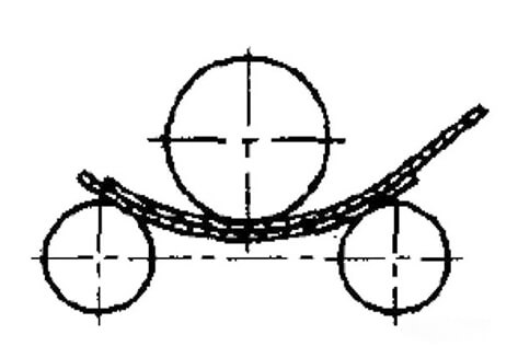 Pre-bending in the plate rolling machine with a pallet