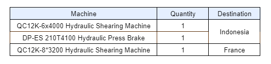 1.8shipping table