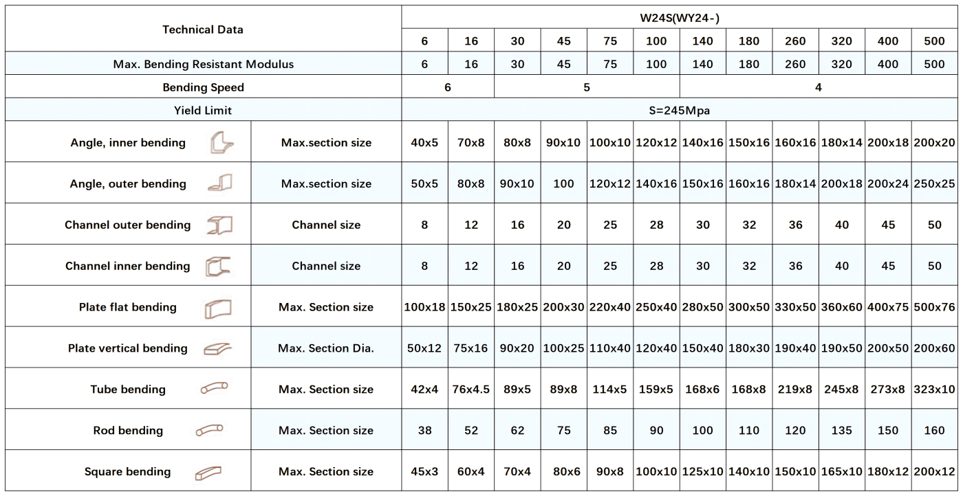 W24S-full-hydraulics-Profile-Bending-Machine