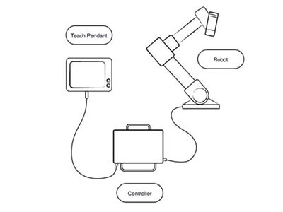 Robotic Cell(10)