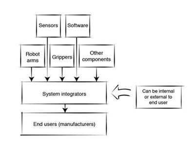 Robotic Cell(12)